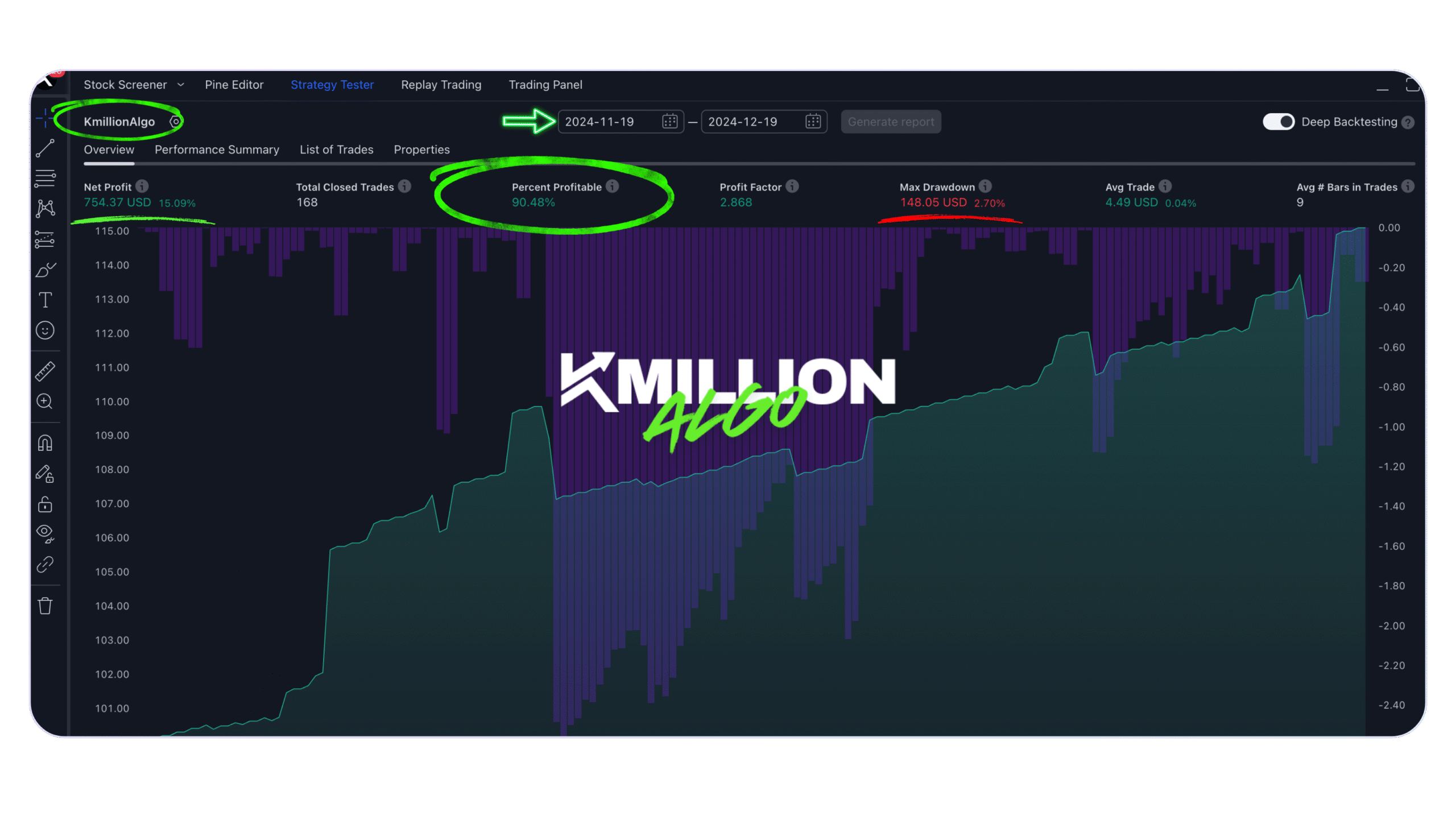 Resultados de trading con 90.48% de operaciones ganadoras - KmillionAlgo indicador para TradingView